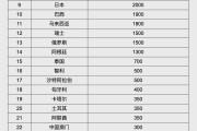 天津人民币大消息！中国土耳其双边本币互换协议续签
