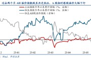 天津华创策略姚佩：今年港股强于A股四大原因曝光，AH溢价极低点后怎么走？关注两大主线